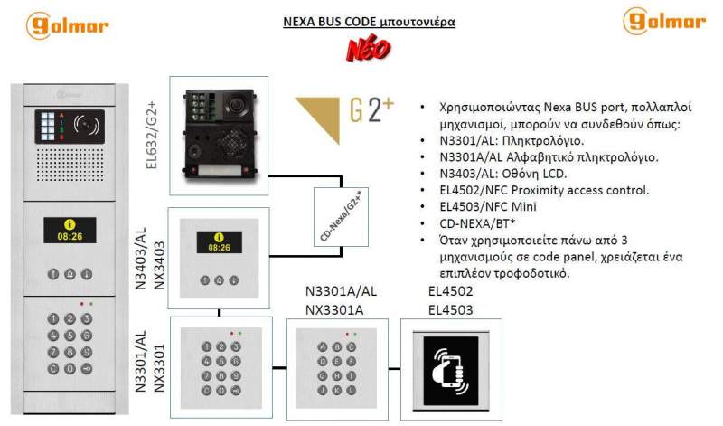 &Mu;&pi;&omicron;&upsilon;&tau;&omicron;&nu;&iota;έ&rho;&alpha; &Theta;&upsilon;&rho;&omicron;&tau;&eta;&lambda;&epsilon;ό&rho;&alpha;&sigma;&eta;&sigmaf; Golmar bus code