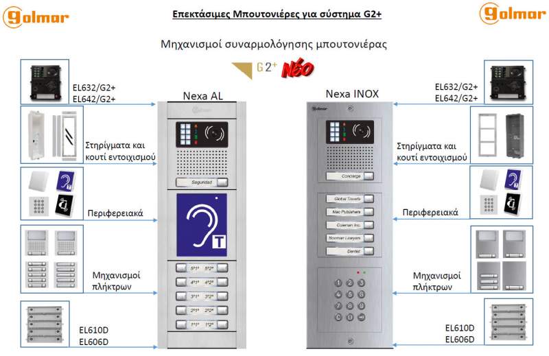 &Theta;&upsilon;&rho;&omicron;&tau;&eta;&lambda;&epsilon;ό&rho;&alpha;&sigma;&eta; &Pi;&omicron;&lambda;&upsilon;&kappa;&alpha;&tau;&omicron;&iota;&kappa;ί&alpha;&sigmaf; Golmar 2 &Kappa;&alpha;&lambda;&omega;&delta;ί&omega;&nu; -G2+