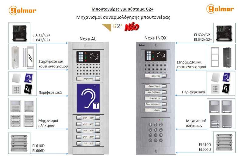 &Mu;&pi;&omicron;&upsilon;&tau;&omicron;&nu;&iota;έ&rho;&alpha; &Theta;&upsilon;&rho;&omicron;&tau;&eta;&lambda;&epsilon;ό&rho;&alpha;&sigma;&eta;&sigmaf; &Pi;&omicron;&lambda;&upsilon;&kappa;&alpha;&tau;&omicron;&iota;&kappa;ί&alpha;&sigmaf; golmar G2+