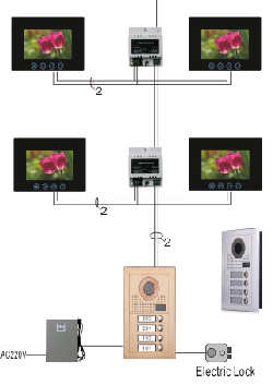 bus2 video doors bus2